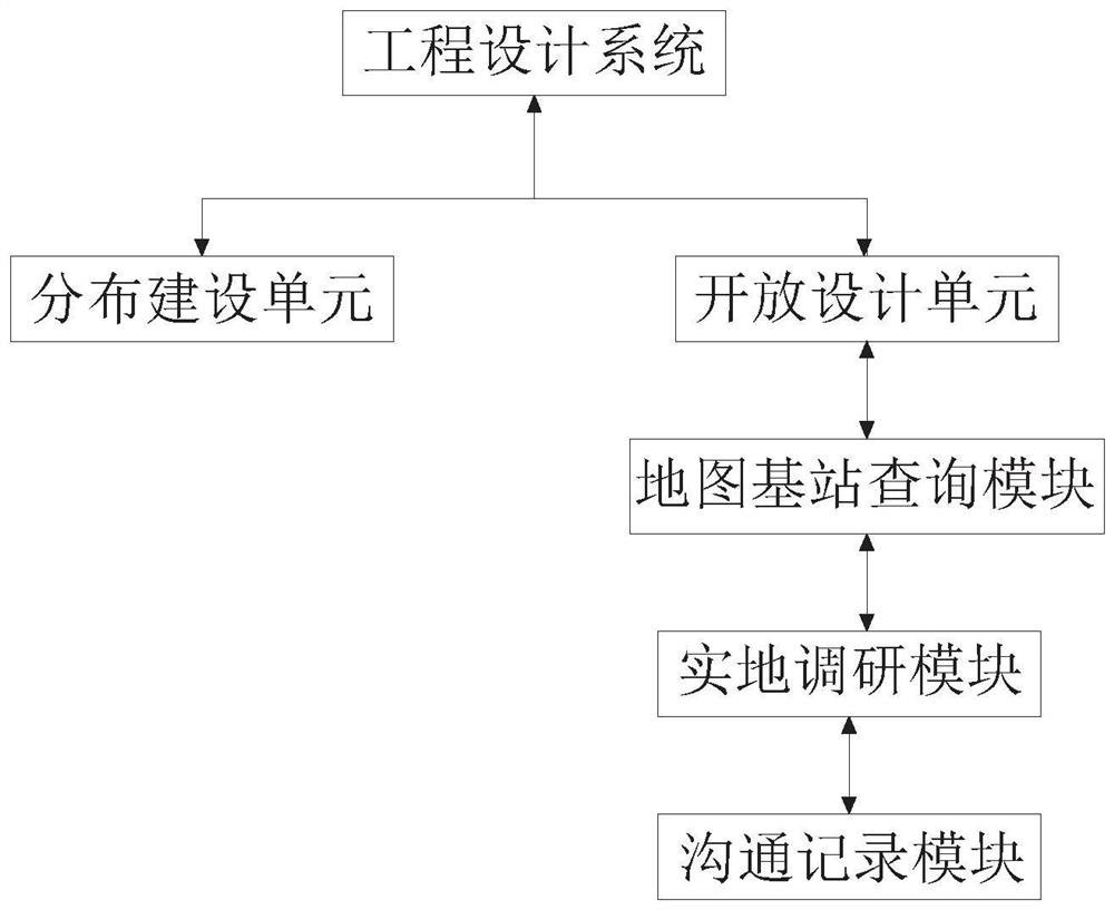 Distributed sharing engineering-based engineering design system