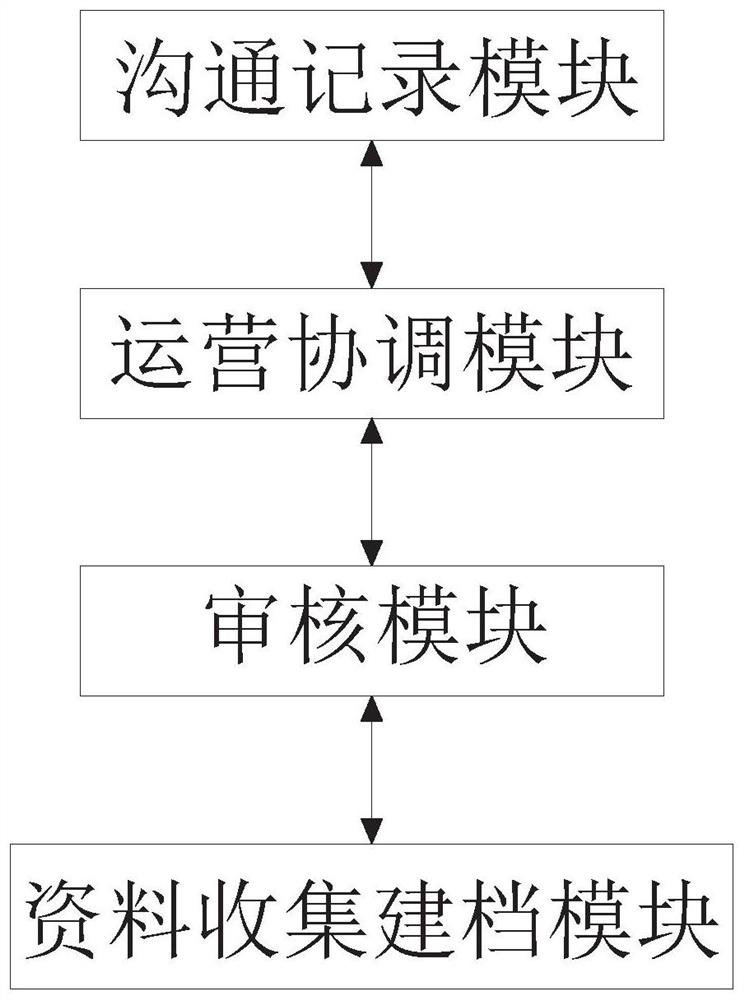 Distributed sharing engineering-based engineering design system