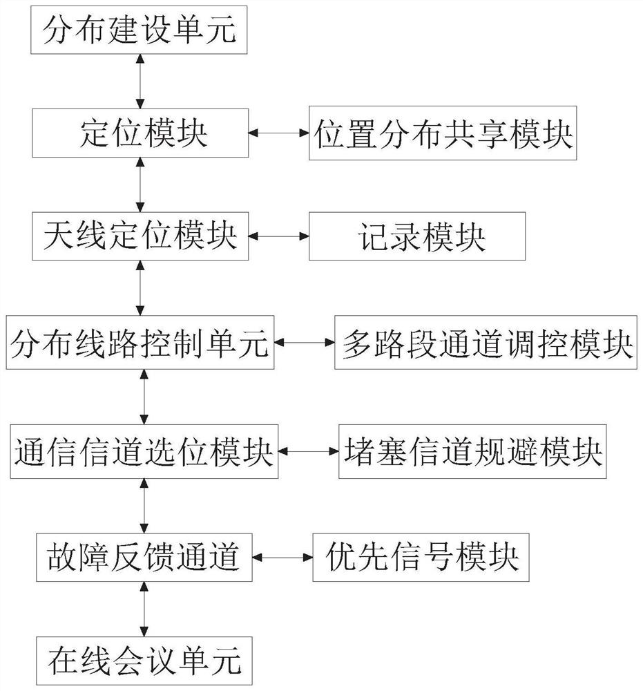 Distributed sharing engineering-based engineering design system