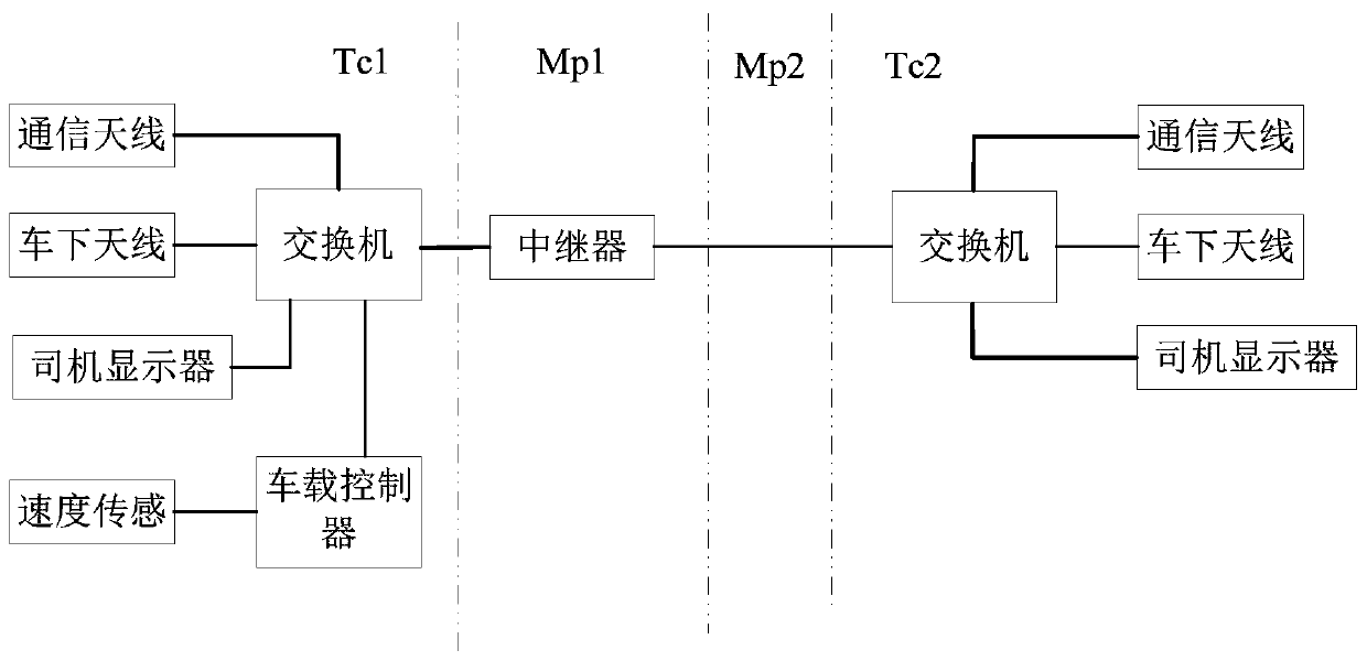 A method and system for controlling a vehicle with a single vehicle-mounted signal host