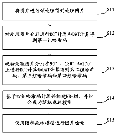 Picture retrieval method