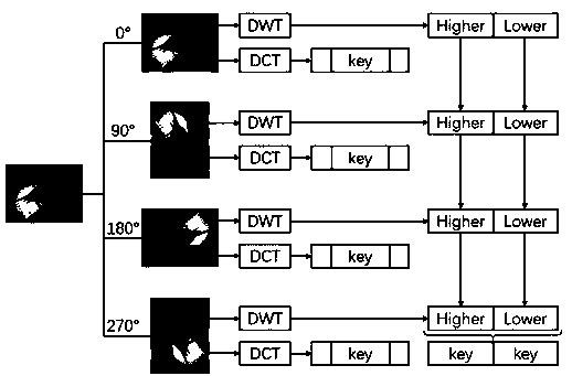 Picture retrieval method