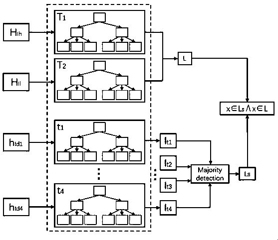 Picture retrieval method