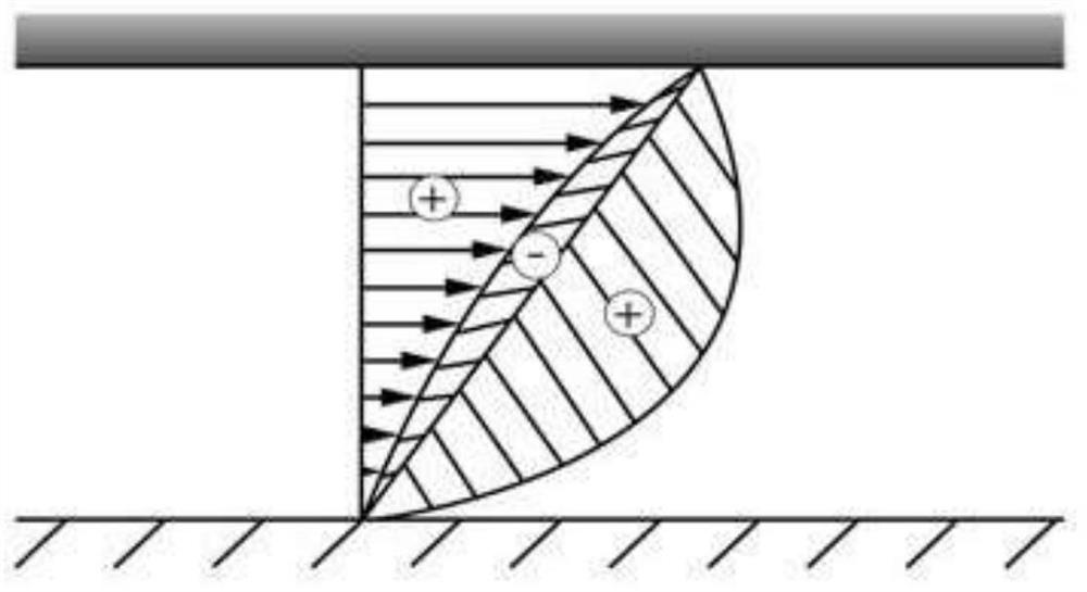 A test method for oil film lubrication performance of static pressure turntable running at constant linear velocity