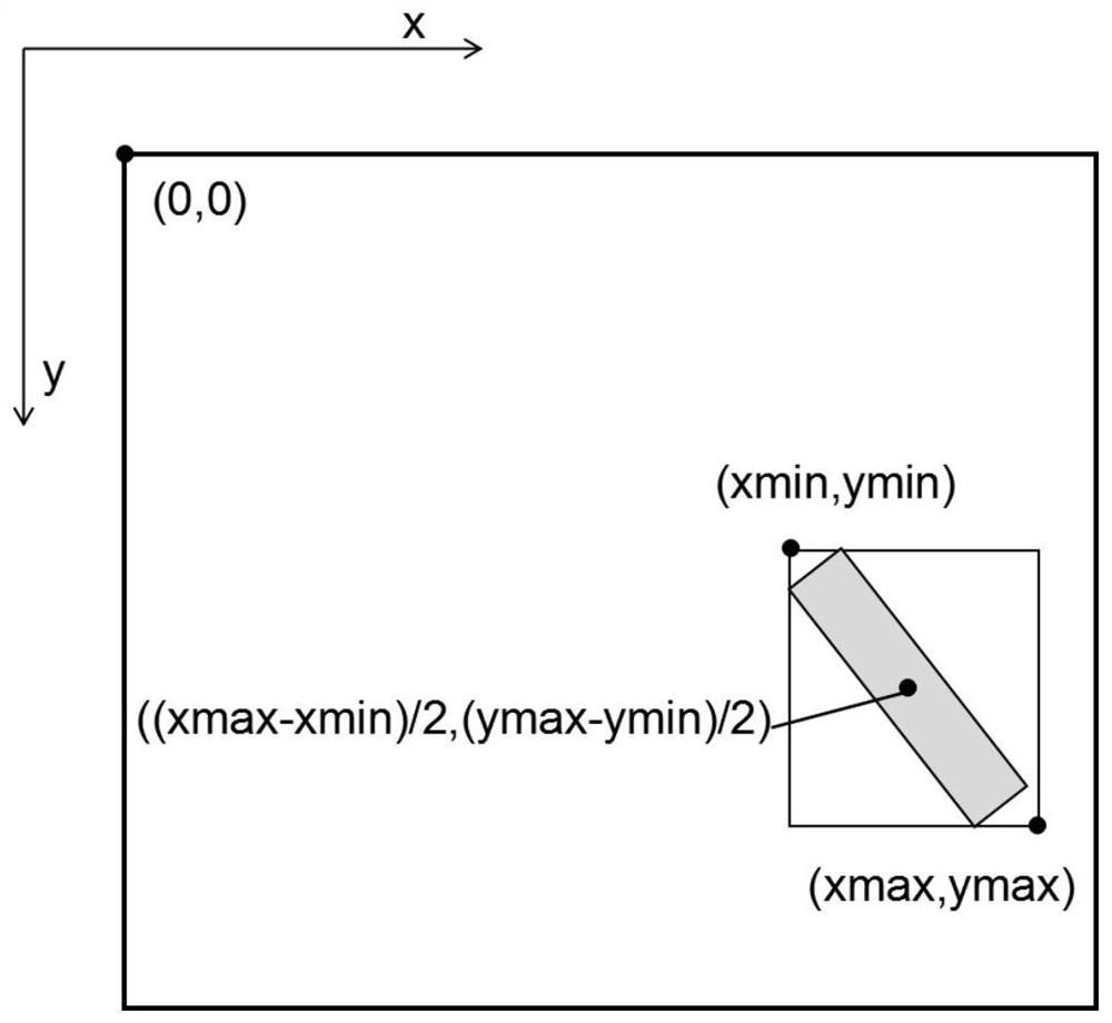 Target detection and visual positioning method based on YOLO series