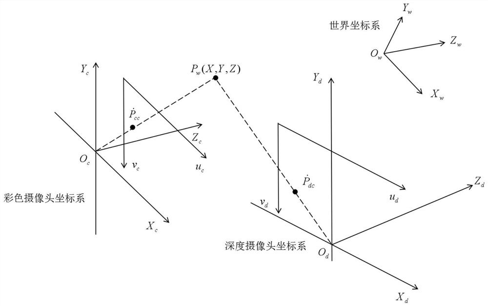 Target detection and visual positioning method based on YOLO series