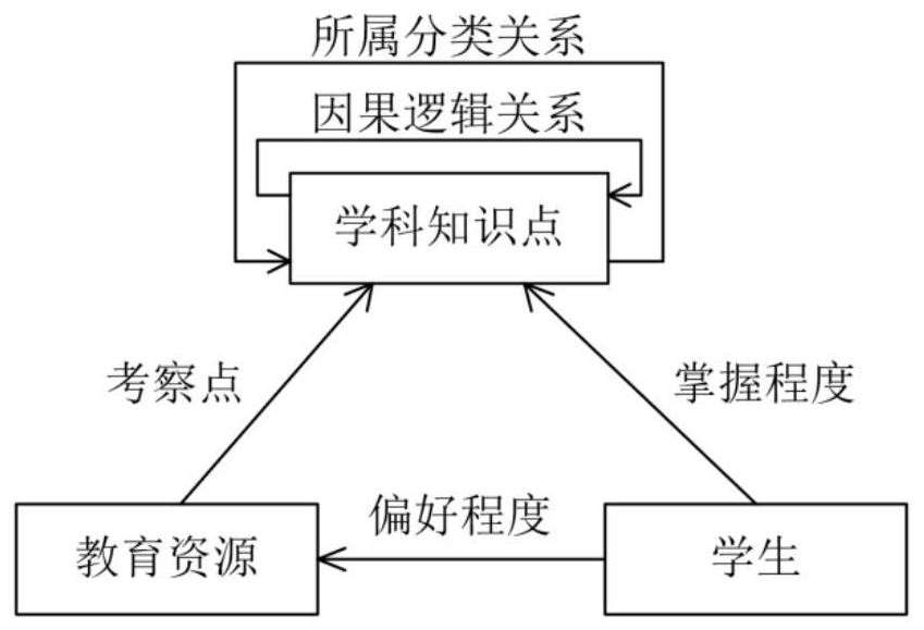 Multi-entity mixed knowledge graph construction method and device and storage medium