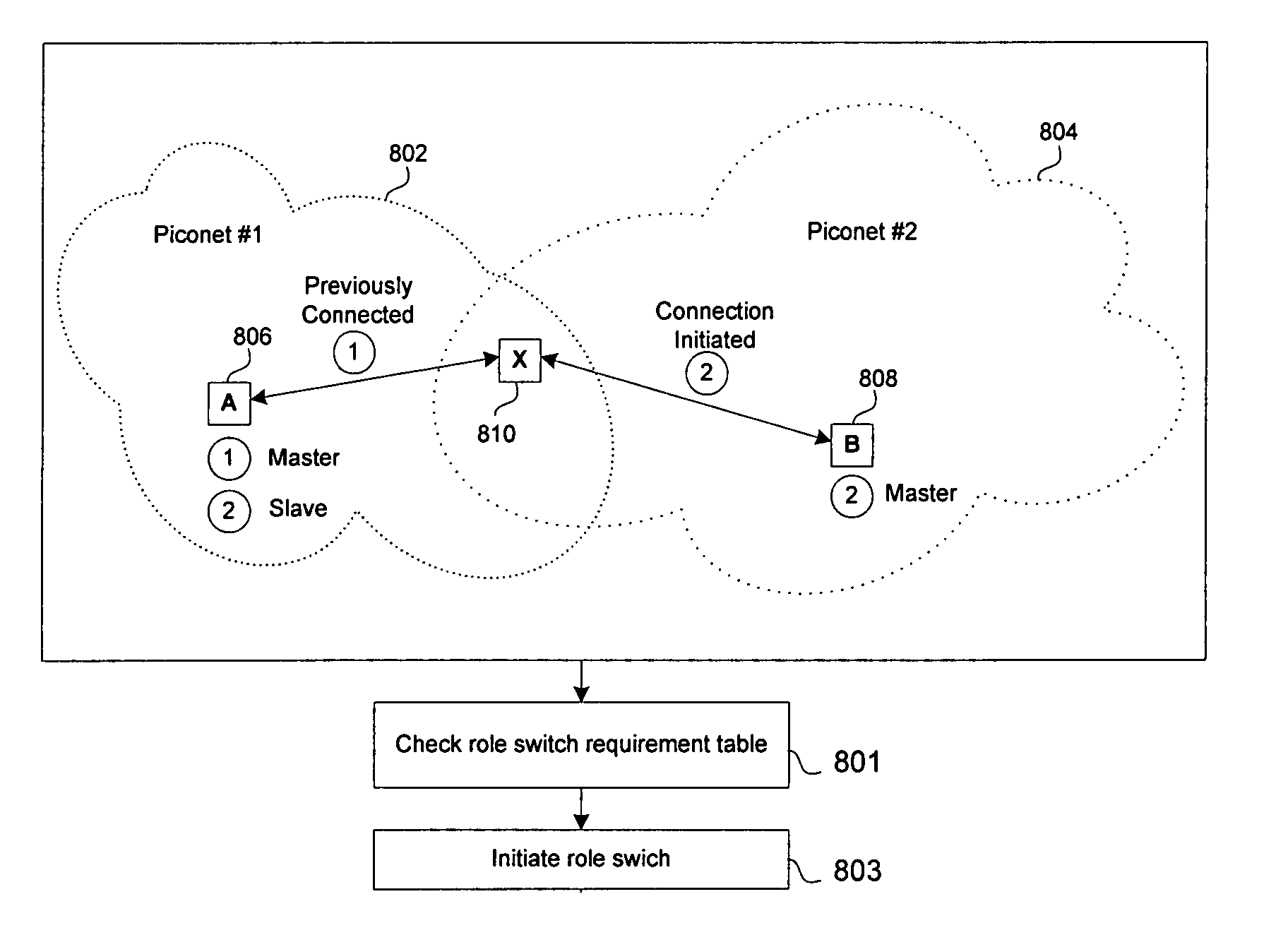 Method and system for role management for complex bluetooth® devices