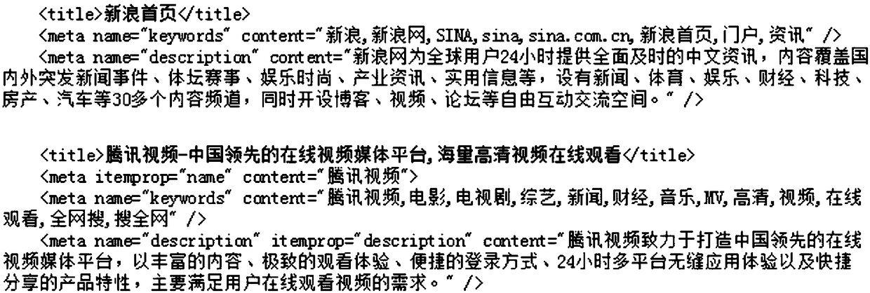 Internet website automatic classification method based on deep learning