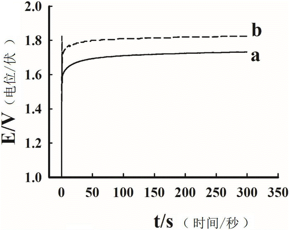 Combined titanium anode for hexavalent chromium electroplating and preparation method thereof