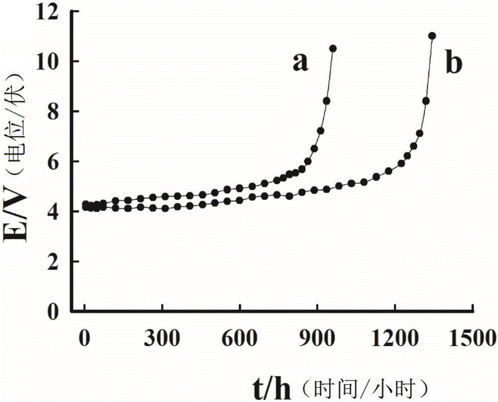 Combined titanium anode for hexavalent chromium electroplating and preparation method thereof