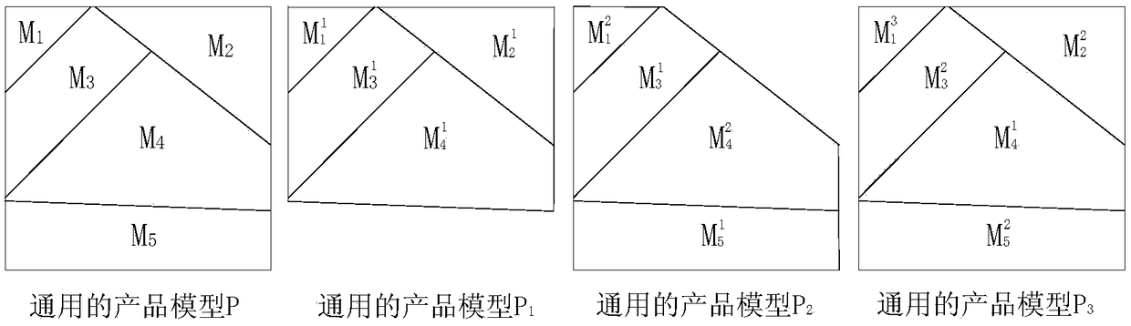 A method for modular product configuration design