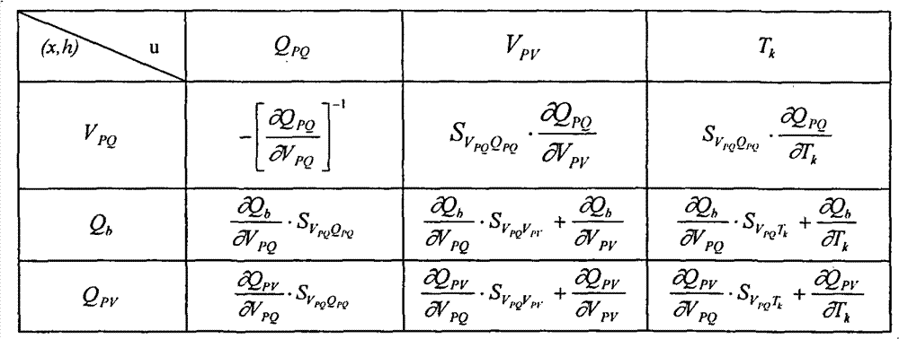 Ultrahigh voltage power network interconnection line operating state-based voltage control method