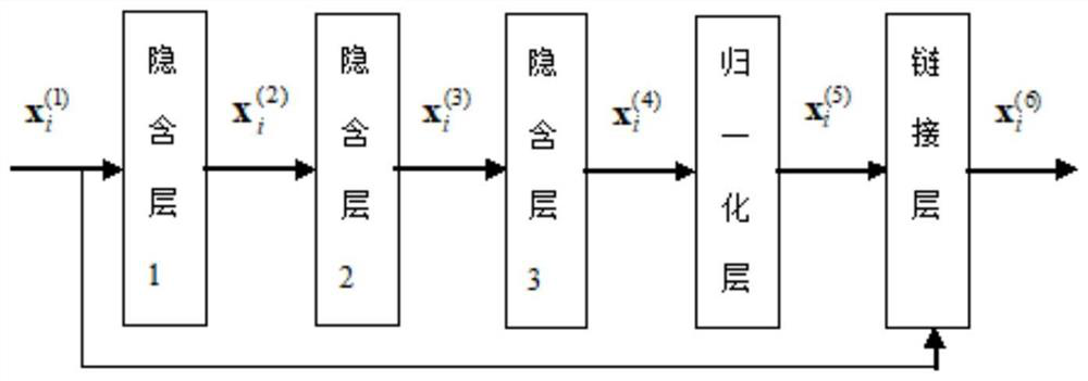 Multi-rotor unmanned aerial vehicle target identification method based on depth normalization network