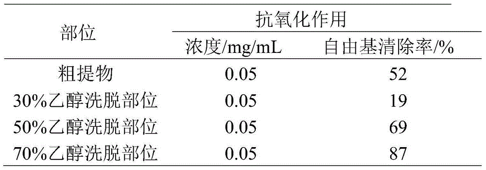 Tender leaf extract of prinsepia utilis as well as preparation method and applications of tender leaf extract