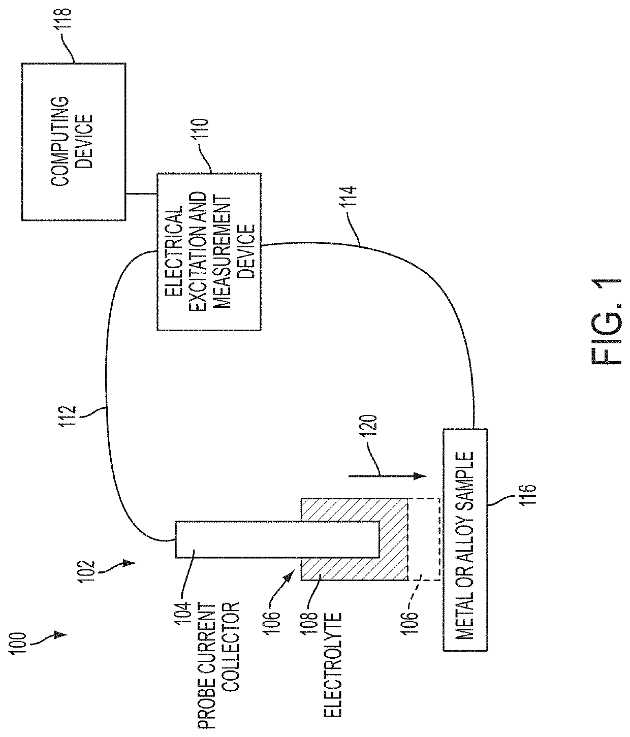 Alloy identification device