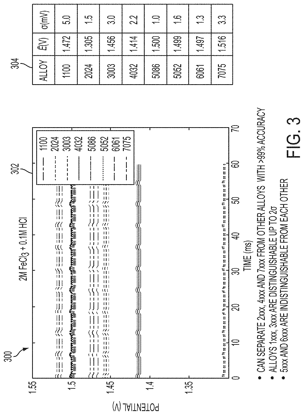 Alloy identification device