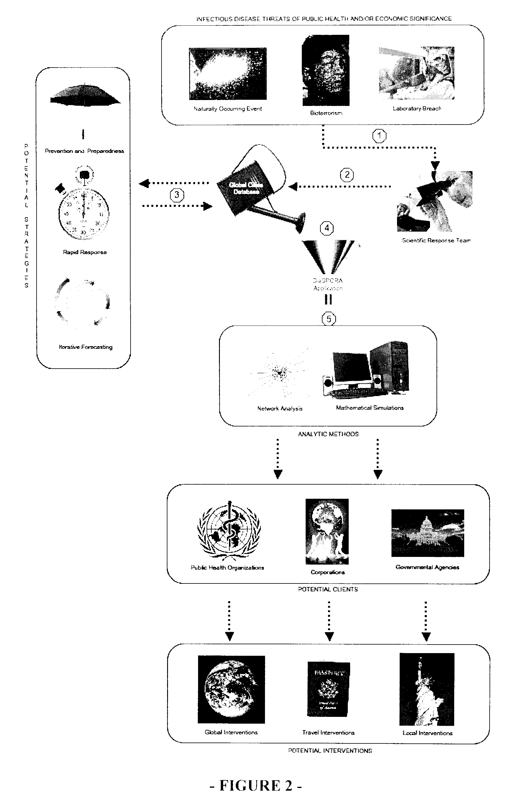 System and method to predict the global spread of infectious agents via commercial air travel