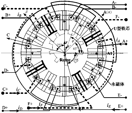 Radial Displacement Observation Method for Low Speed and Zero Speed Rotor of Bearingless Flux Switching Motor