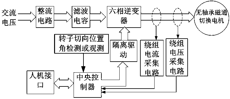 Radial Displacement Observation Method for Low Speed and Zero Speed Rotor of Bearingless Flux Switching Motor