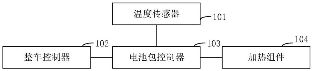 Method and device for controlling vehicle charging and vehicle