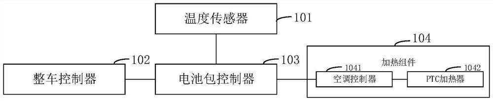 Method and device for controlling vehicle charging and vehicle