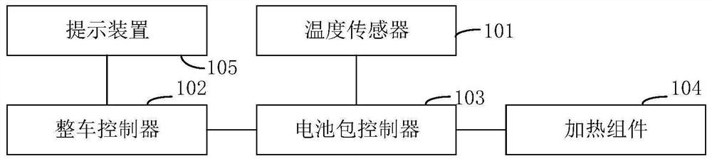 Method and device for controlling vehicle charging and vehicle