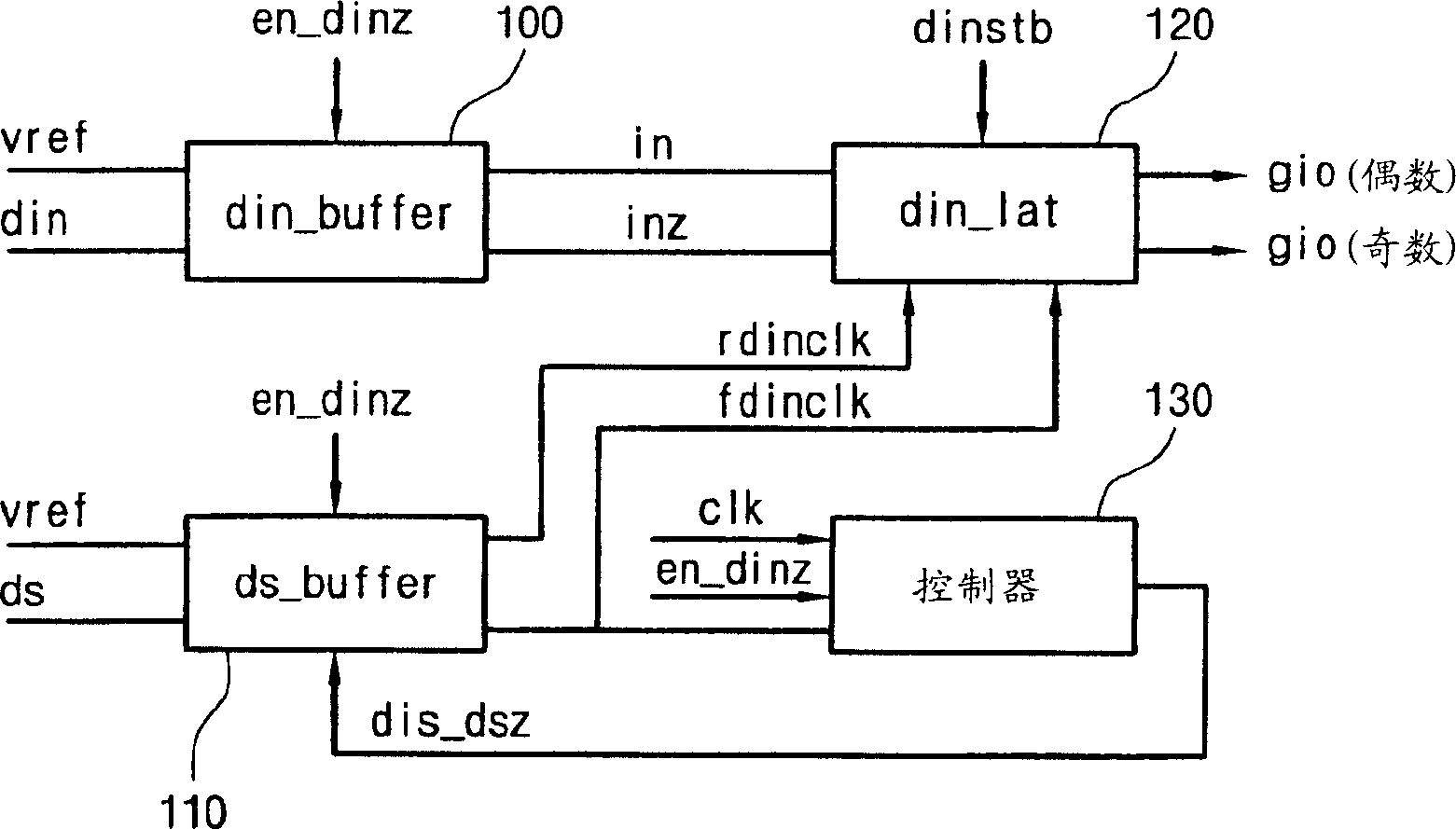 Data pass control device for masking write ringing in ddr sdram and method thereof