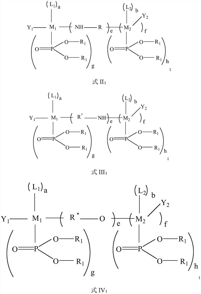 Alkyd resin composition, preparation method and application thereof