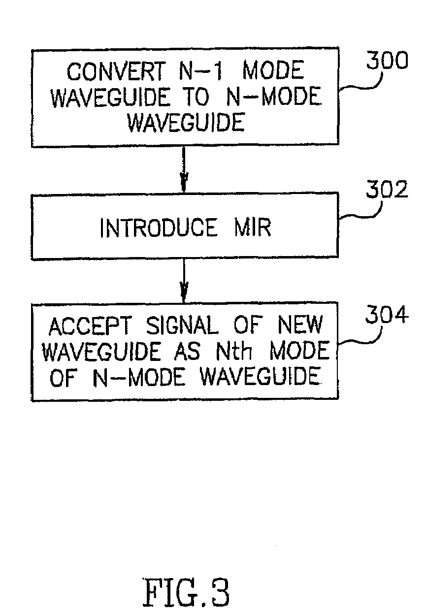 Method and apparatus for optical mode division multiplexing and demultiplexing