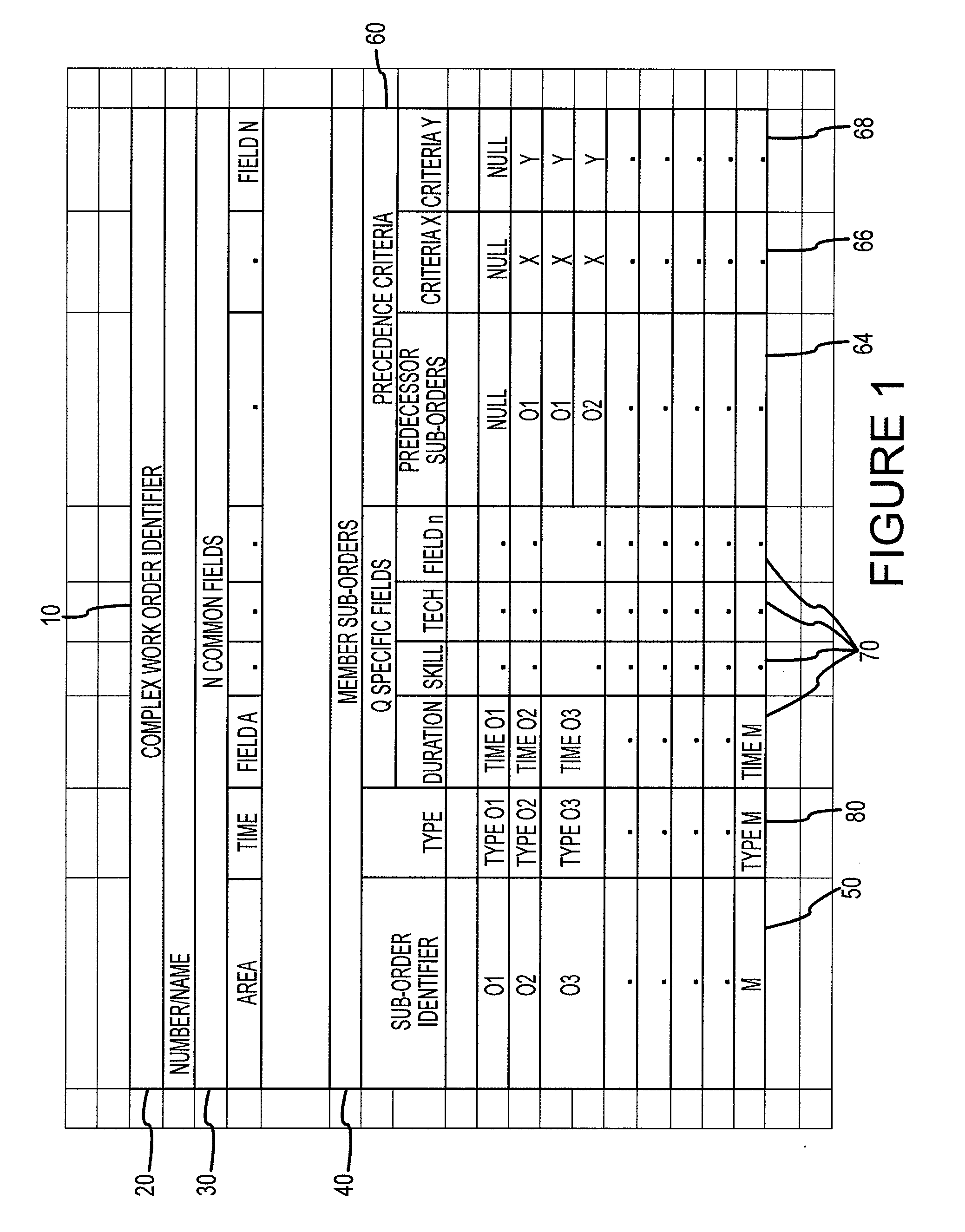 Methods and systems for scheduling complex work orders for a workforce of mobile service technicians