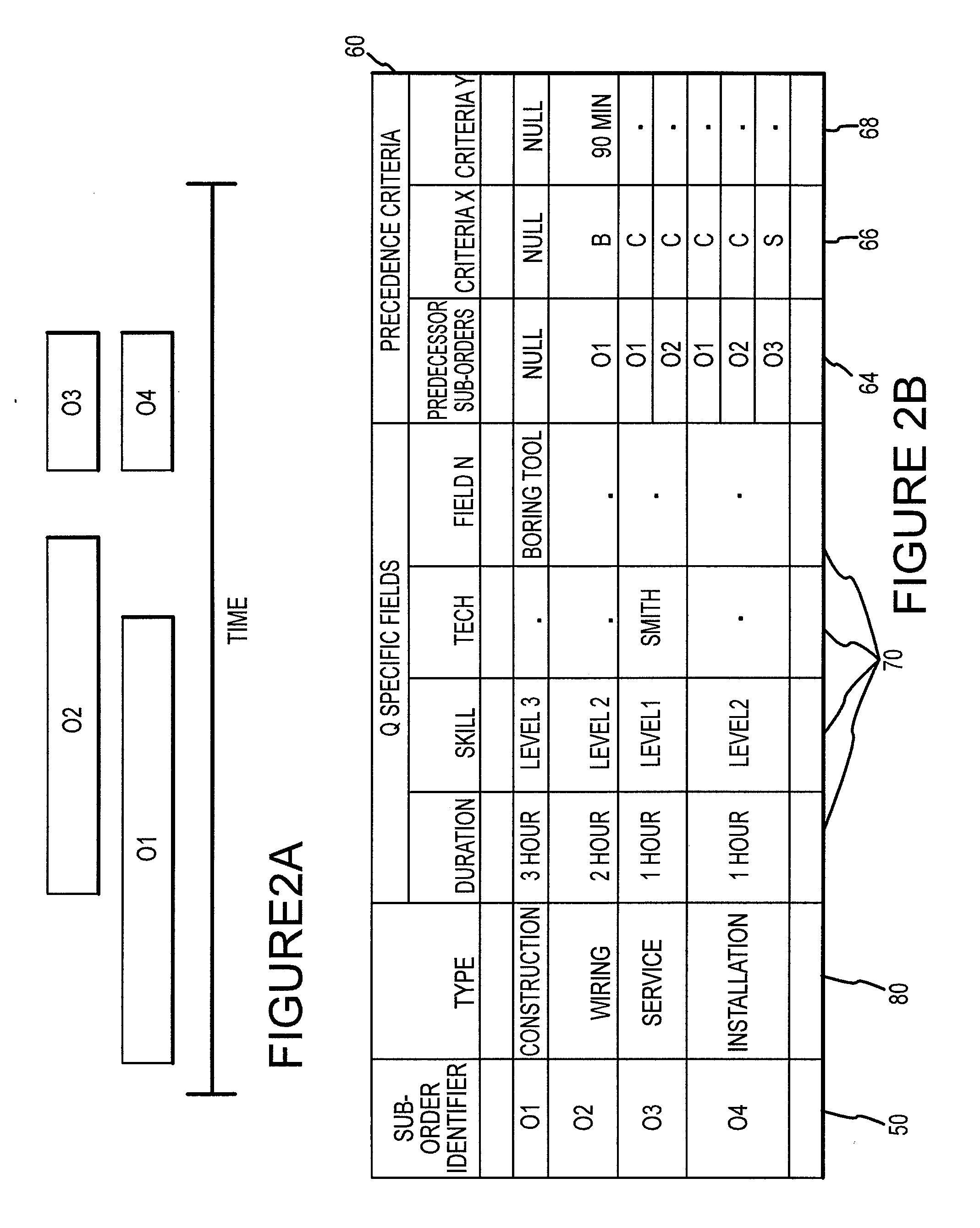 Methods and systems for scheduling complex work orders for a workforce of mobile service technicians