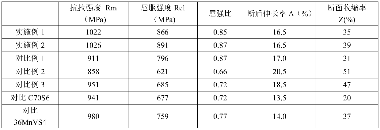 High-strength and high-yield-ratio non-quenched and tempered steel for automobile engine stretch-broken connecting rod and production method thereof