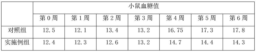 Composition for reducing postprandial blood sugar level in gestation period and preparation method of composition