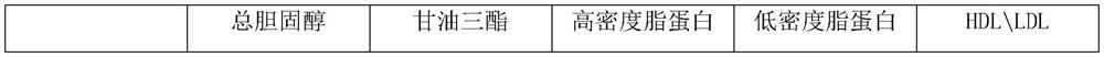 Composition for reducing postprandial blood sugar level in gestation period and preparation method of composition