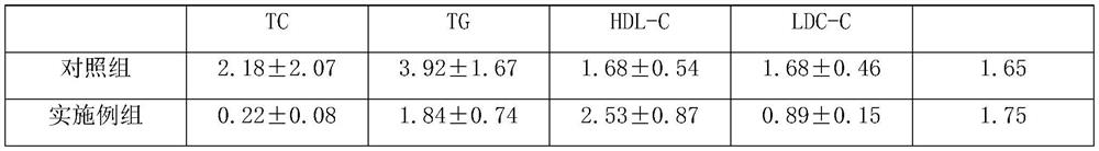 Composition for reducing postprandial blood sugar level in gestation period and preparation method of composition