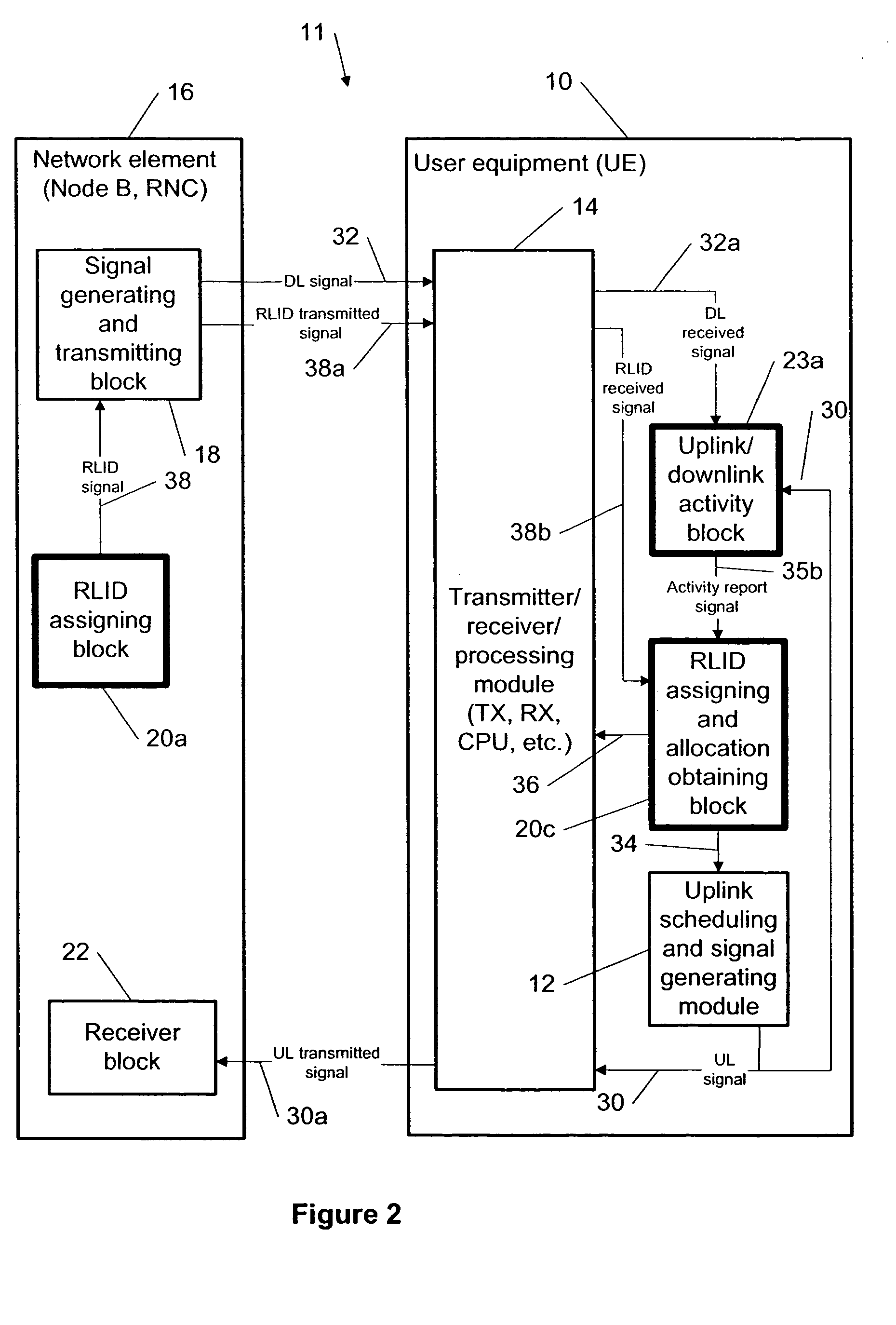 Variable length radio link ID for resource allocation in mobile communication systems