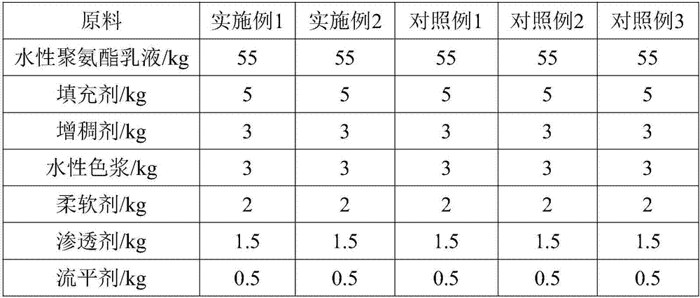 Water-based foaming pore regulator suitable for synthetic leather