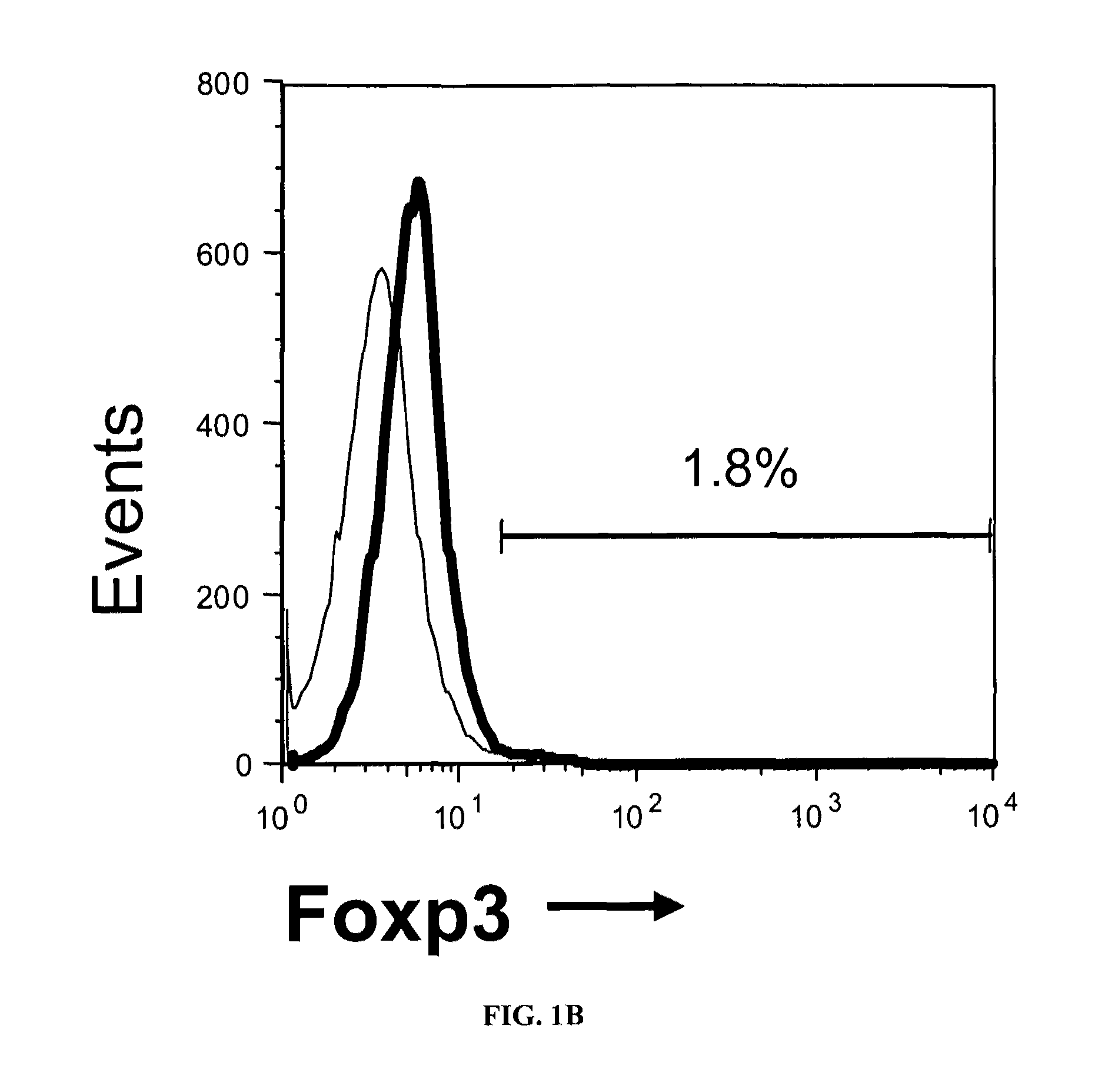 Preparation of regulatory T cells using ICAM-1 co-stimulation