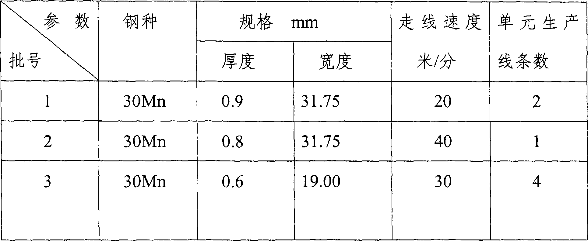 Manufacturing method for high strength bailing band