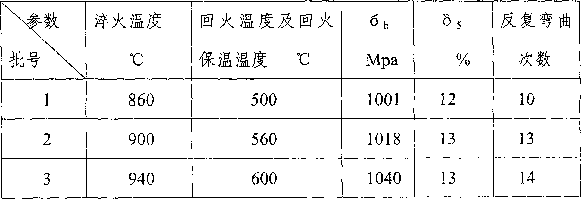 Manufacturing method for high strength bailing band