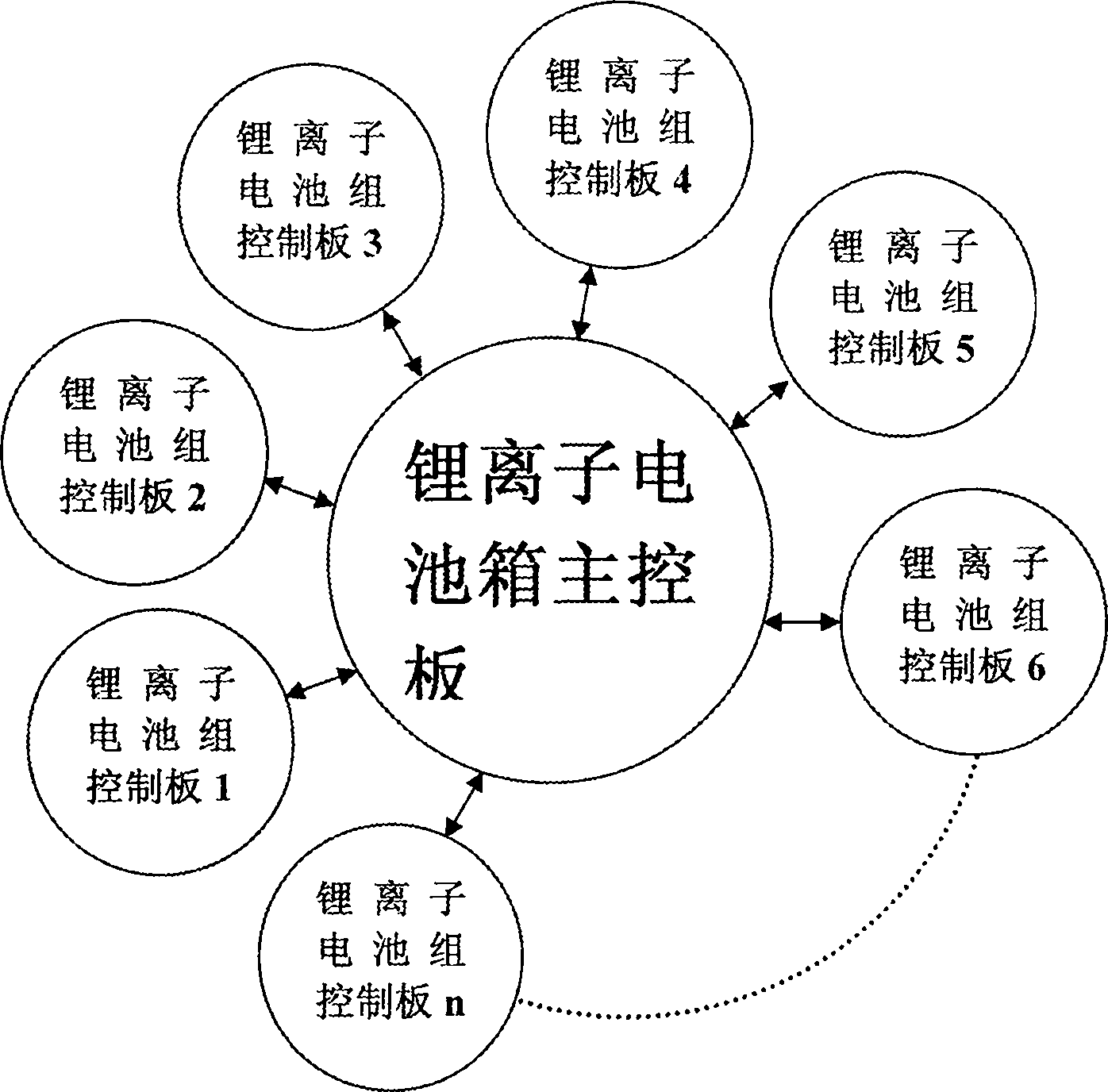 One-line communication point-to-point type single lithium ion battery management system based on system on chip