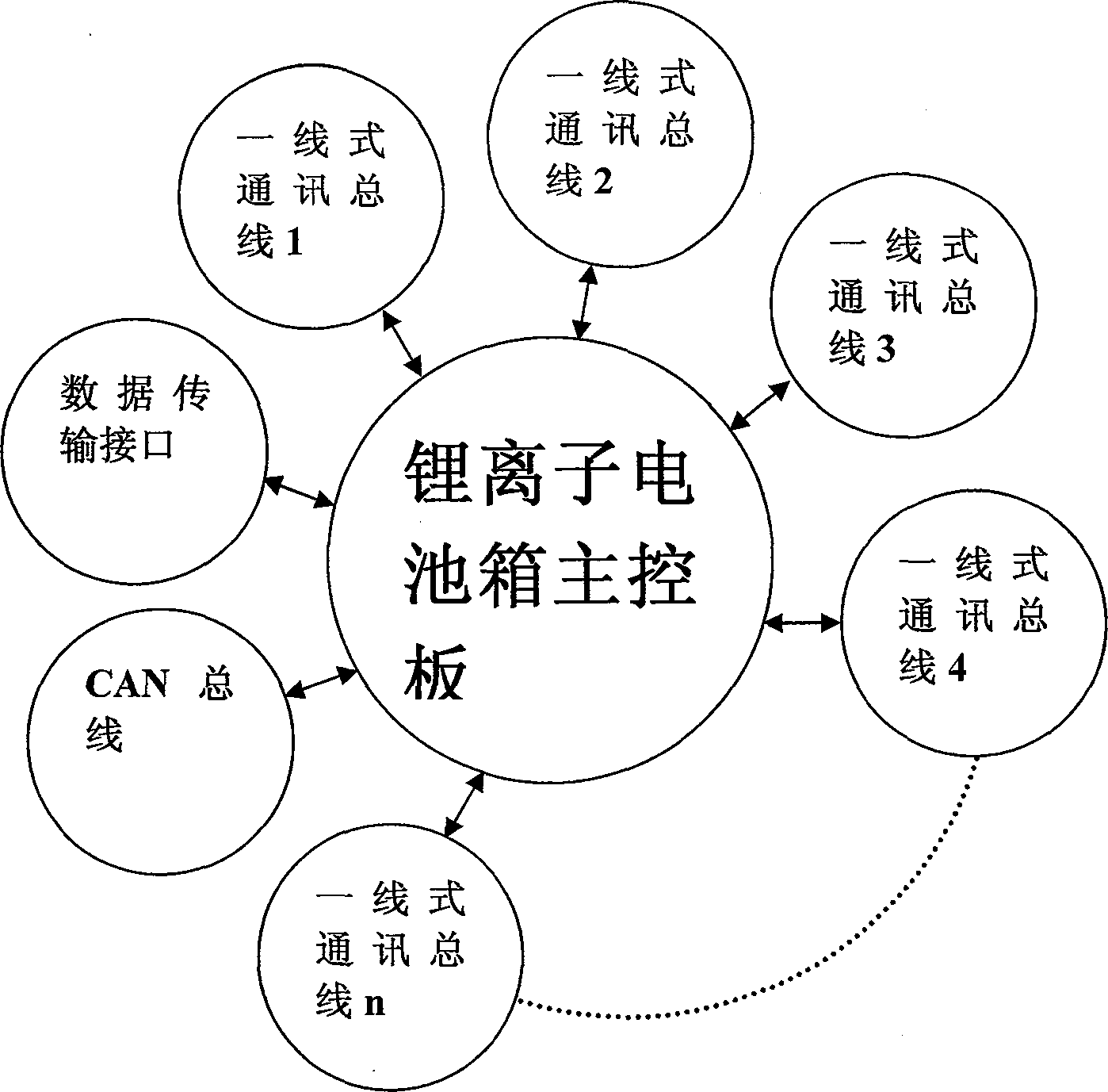 One-line communication point-to-point type single lithium ion battery management system based on system on chip