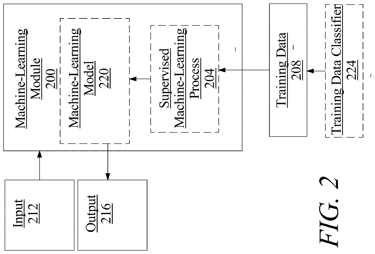 Method of and system for determining a prioritized instruction set for a user