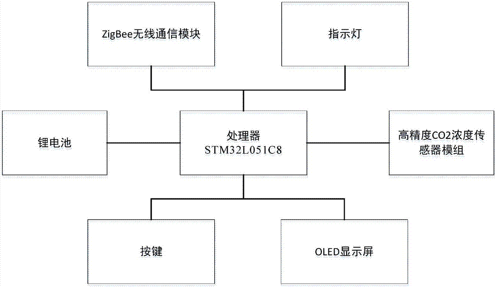 Carbon dioxide concentration calibration modification device and calibration modification method