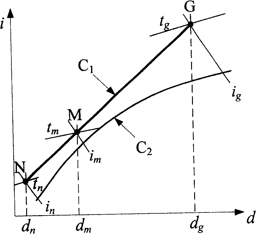 High-temperature air temperature and humidity measuring method