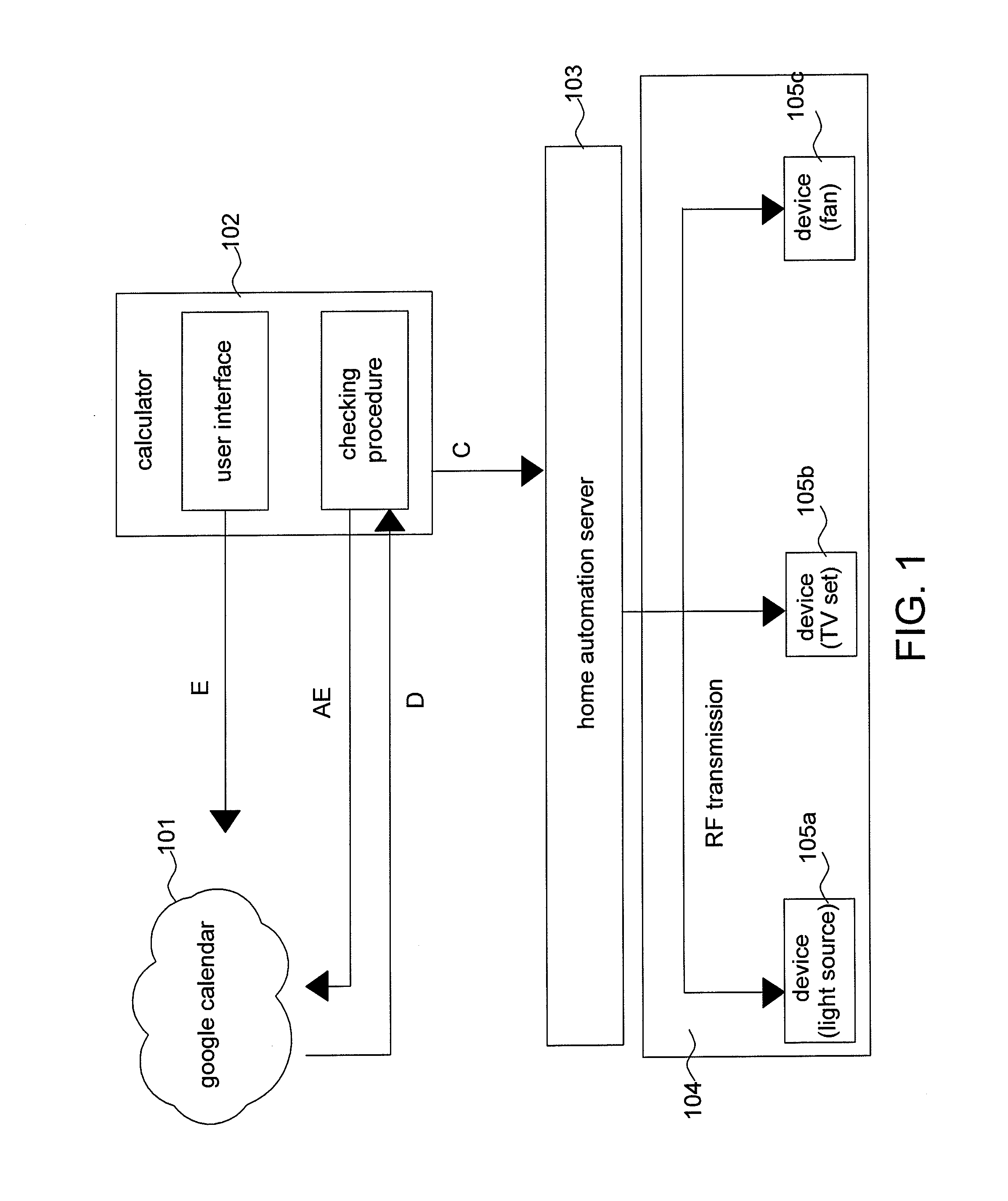 Devices and methods for appliance usage scheduling and control using on-line calendar services with open api