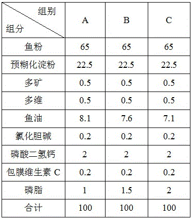 A kind of powdery compound feed for the juvenile stage of bicolor eel