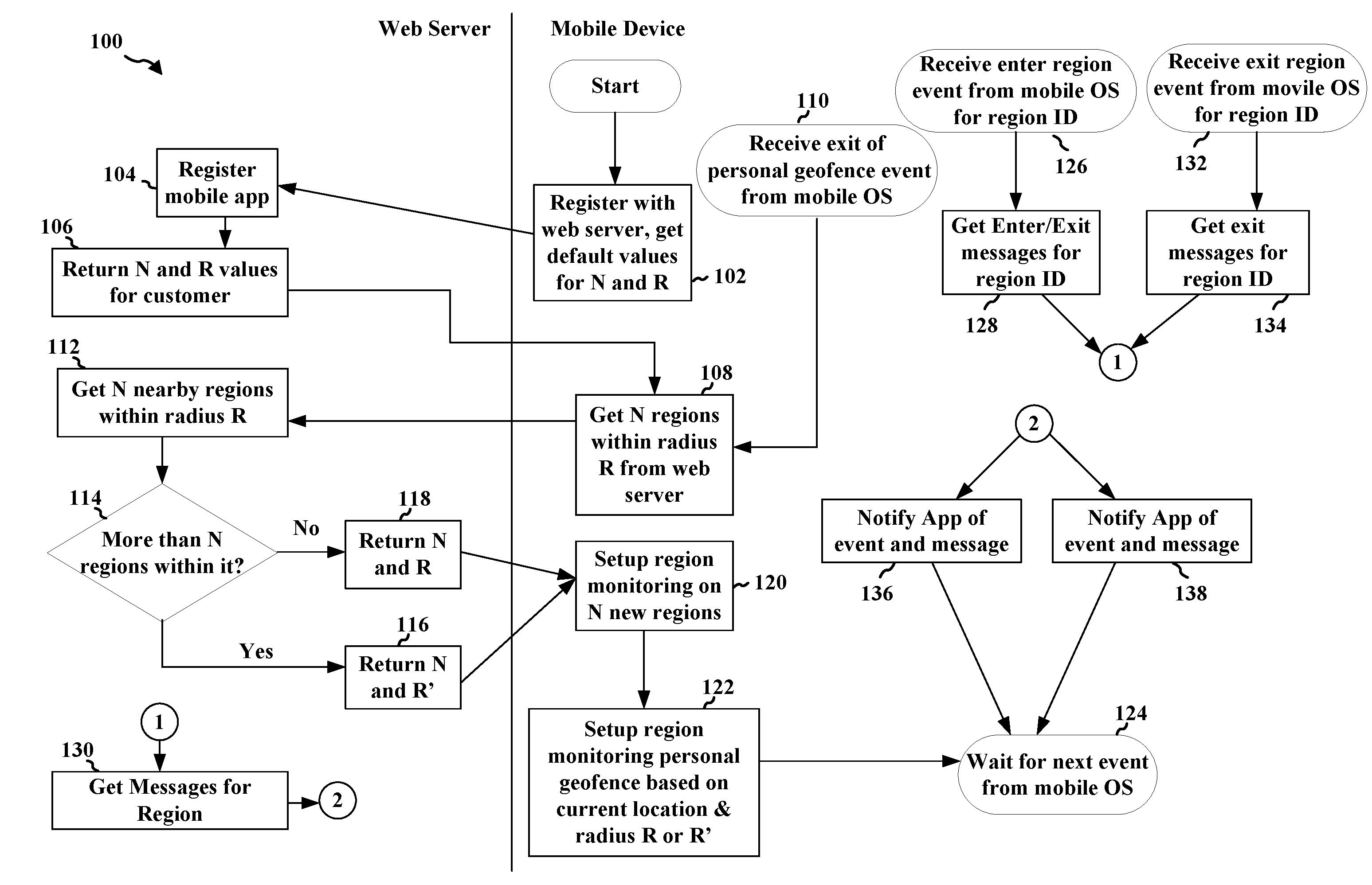 Method for optimizing mobile device region monitoring and region management for an anonymous mobile device