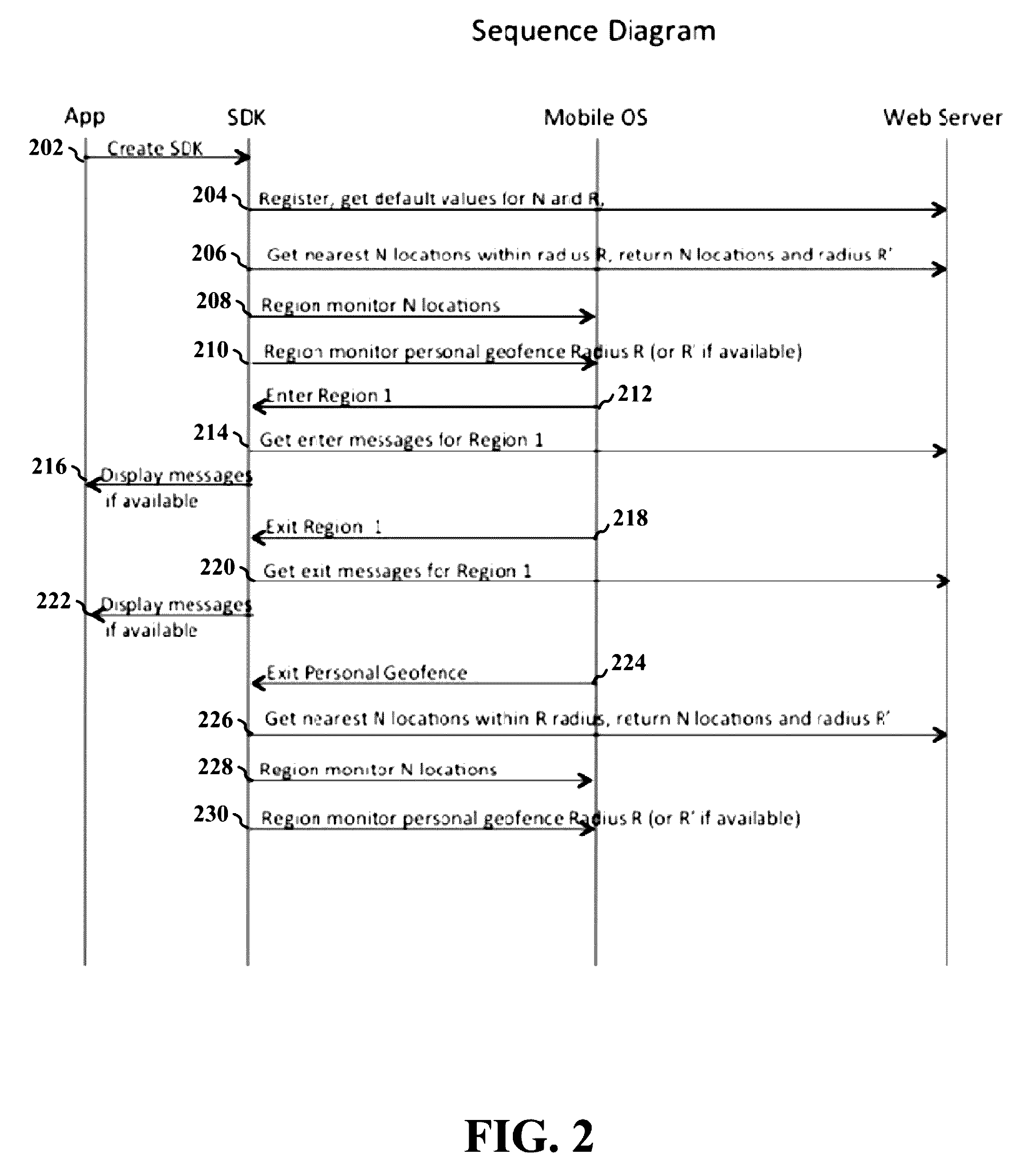 Method for optimizing mobile device region monitoring and region management for an anonymous mobile device